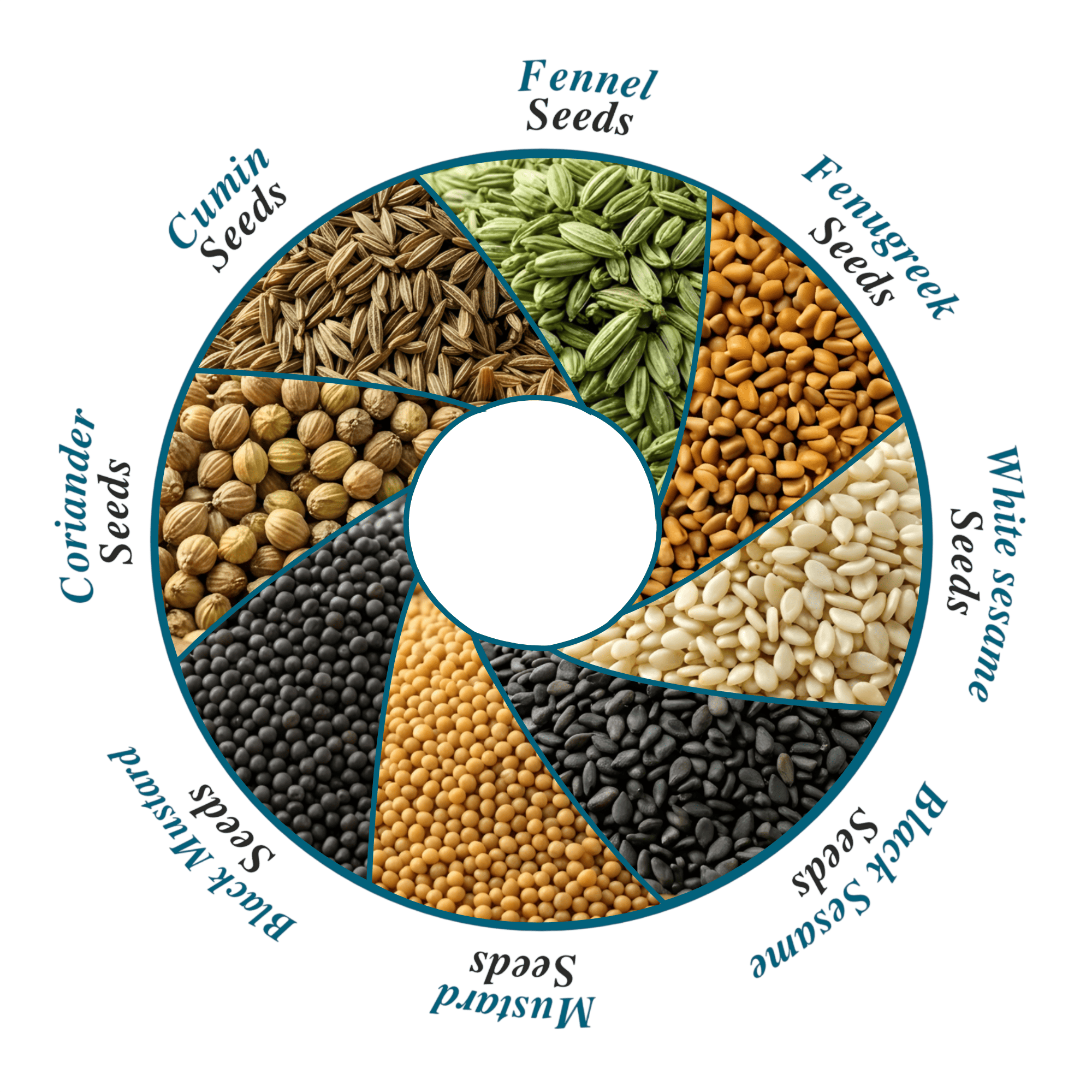 Spice Wheel
