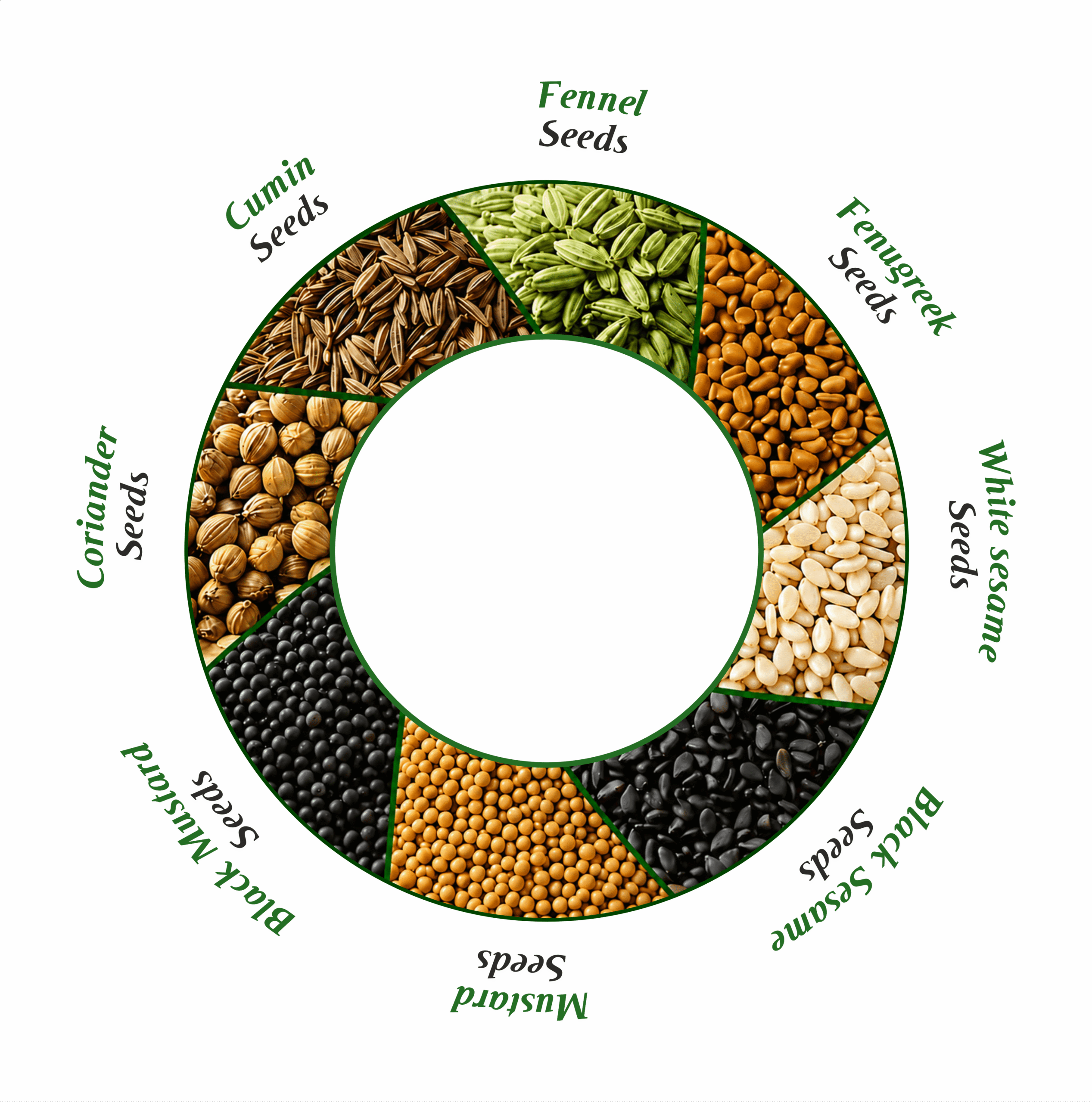 Spice Wheel